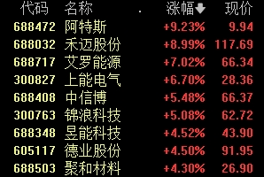 中国移动、长江电力，新高!-第4张图片