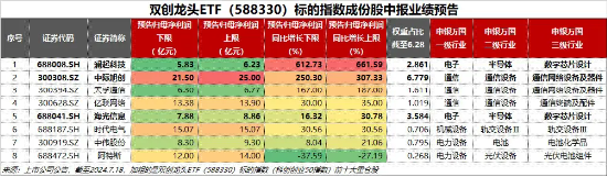 午后突发，创指领涨！中航系起飞，国防军工ETF(512810)放量涨2.13%！强预期演绎,地产ETF(159707)斩获三连阳-第14张图片