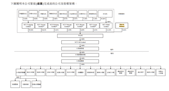 600多家门店60多家亏损，小菜园IPO前多次分红-第8张图片