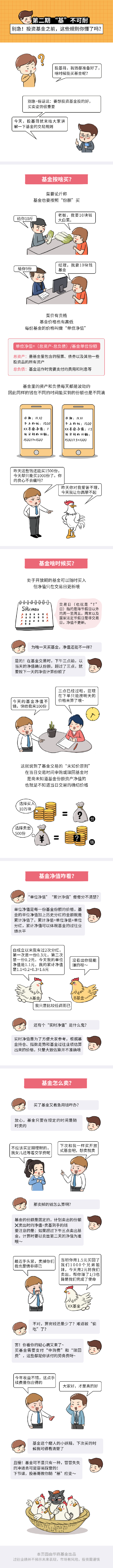 华商基金漫说投资：投资基金前需了解的小知识-第1张图片