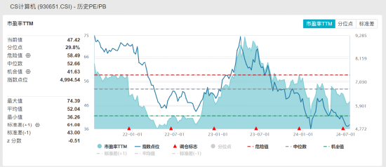 ETF日报：信创替换已进入关键时期，相关政策有望陆续出台，信创板块更是有望走出独立行情，关注信创ETF-第4张图片