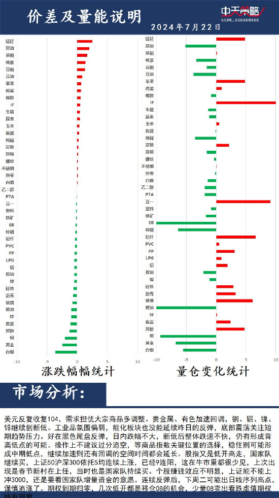 中天策略:7月22日市场分析-第2张图片