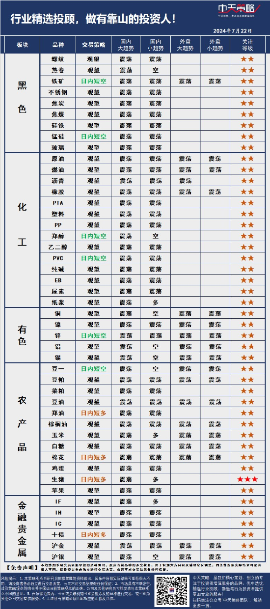 中天策略:7月22日市场分析-第3张图片