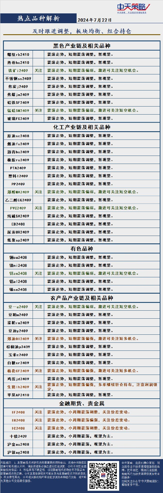中天策略:7月22日市场分析-第4张图片