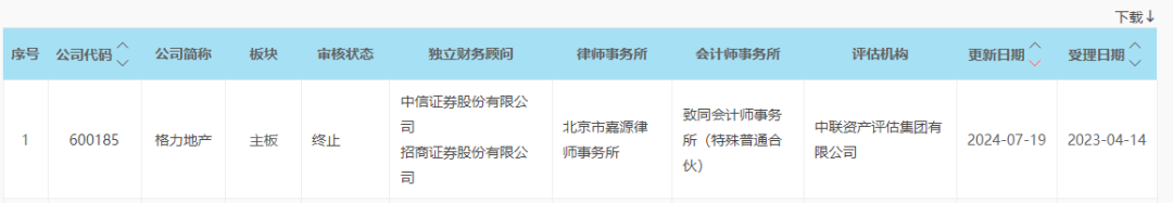 事关格力地产，上交所终止审核-第1张图片