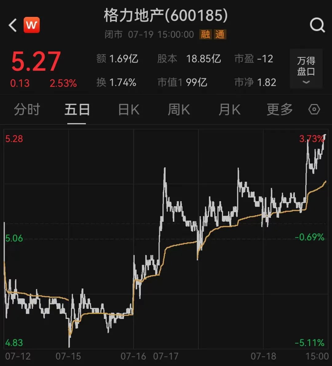 事关格力地产，上交所终止审核-第3张图片