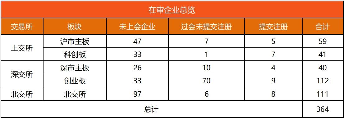 IPO动态数据汇总（7.15~7.19）-第1张图片