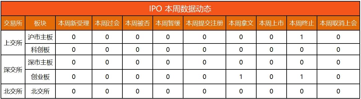 IPO动态数据汇总（7.15~7.19）-第2张图片