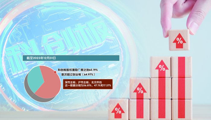 从“孵化器”到“加速器” 科创板锚定新质生产力-第1张图片