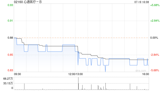 心通医疗-B：上海微创心通与科威医疗订立2024年科威分销框架协议-第1张图片