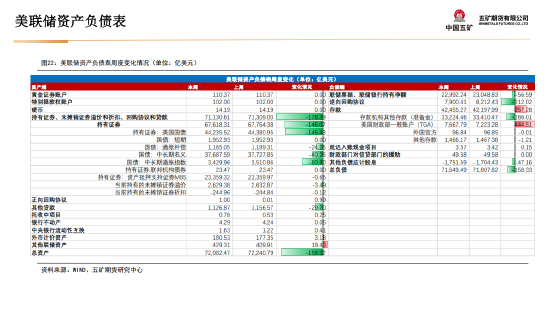 五矿期货：黄金上行驱动仍在 等待价格回调企稳-第24张图片