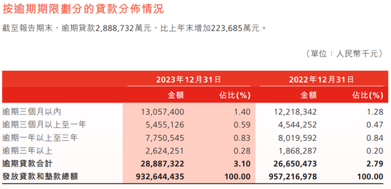 6折叫卖289亿资产，渤海银行意欲何为？-第3张图片