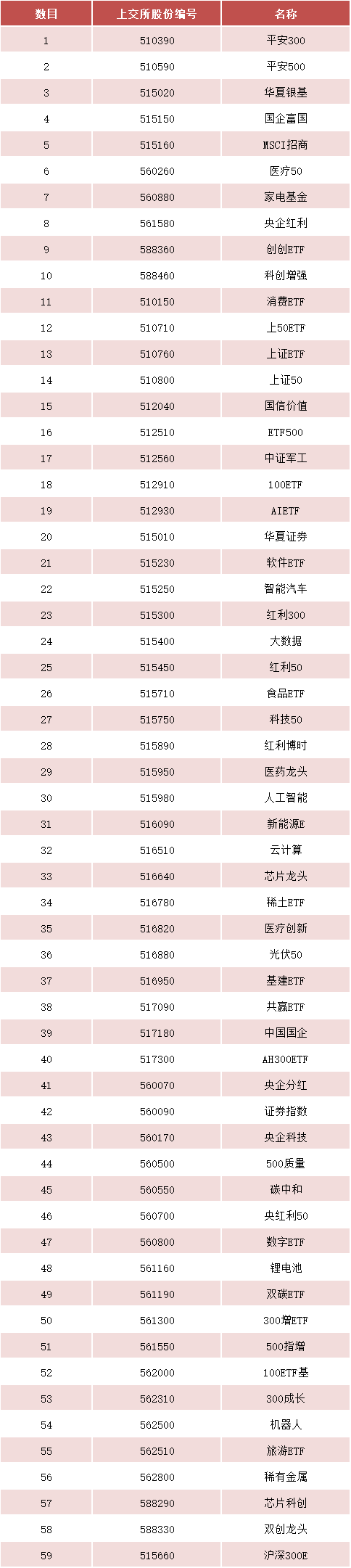 沪深港通ETF扩容，今日生效！-第2张图片