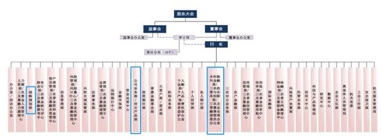 农行中高层人事调整 涉及总行多部门“一把手”-第7张图片