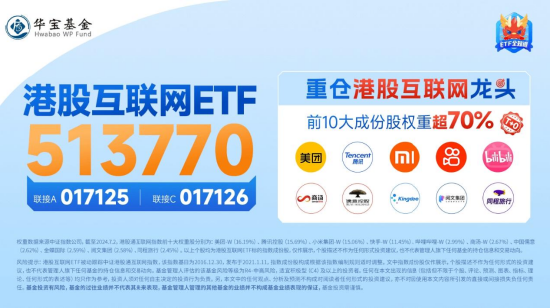 港股冲高，港股互联网ETF（513770）大涨近2%！信创产业链崛起，多股涨停！中证医疗逆市五连阳-第7张图片