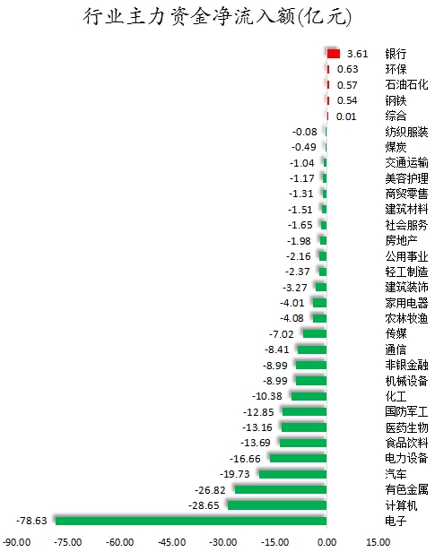 69股被主力资金减持超亿元 龙虎榜机构抢筹爱旭股份、英可瑞等-第1张图片