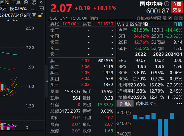 三连板国中水务：公司股票存在市场情绪过热的风险-第1张图片