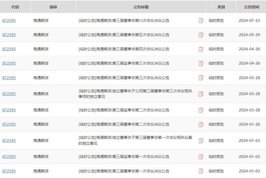 军令状！海通期货忙不迭“打补丁”-第2张图片