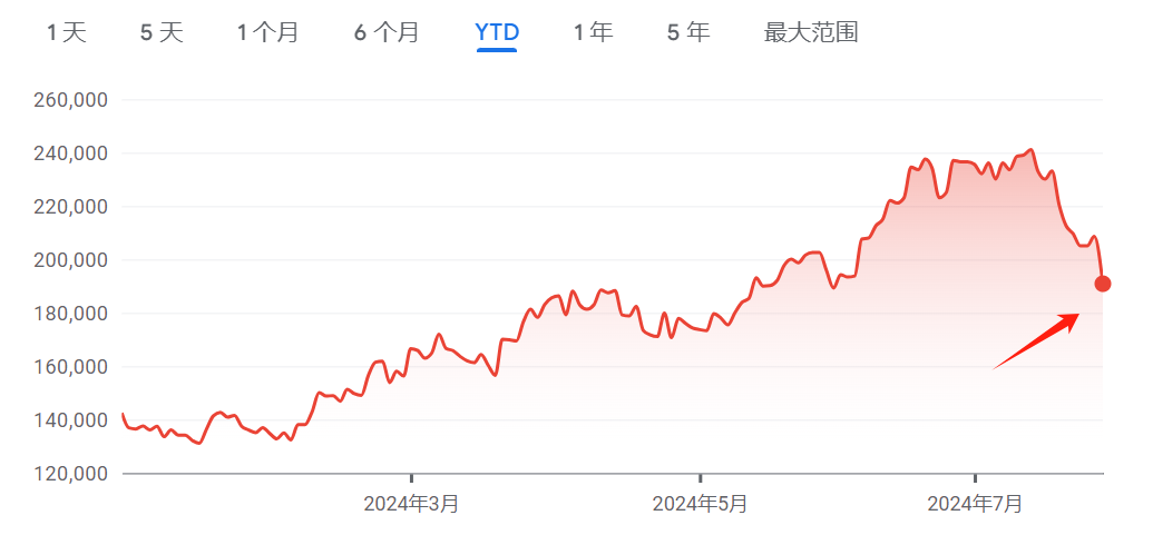 亚洲股市一片哀嚎！美股恐慌情绪蔓延 日韩科技巨头纷纷跳水-第3张图片