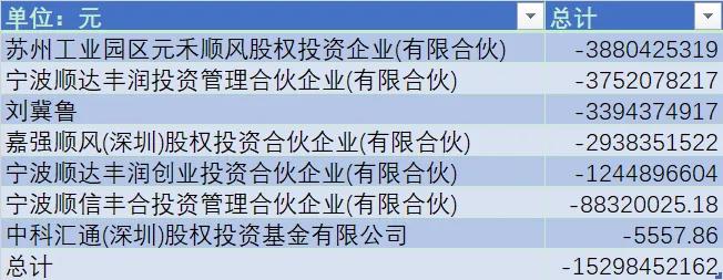 3600亿化为乌有，顺丰跌落神坛-第7张图片