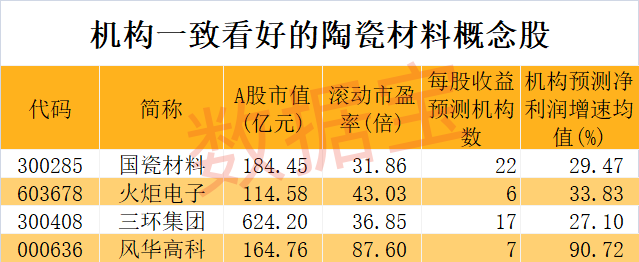 世界上首次实现，陶瓷拉伸形变量可达39.9%！2只概念龙头逆势上涨，机构最青睐的是这几只-第2张图片