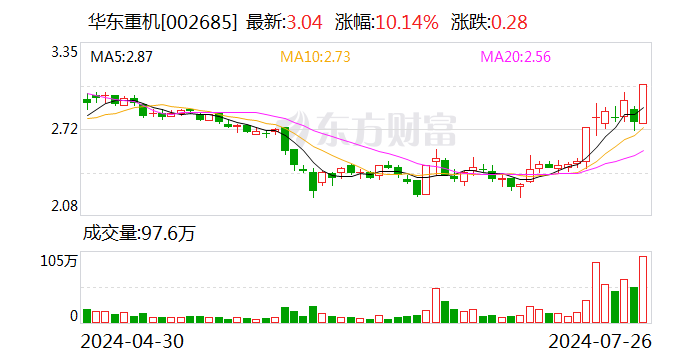 华东重机拟获得锐信图芯43.18%股权 打造新利润增长点-第1张图片