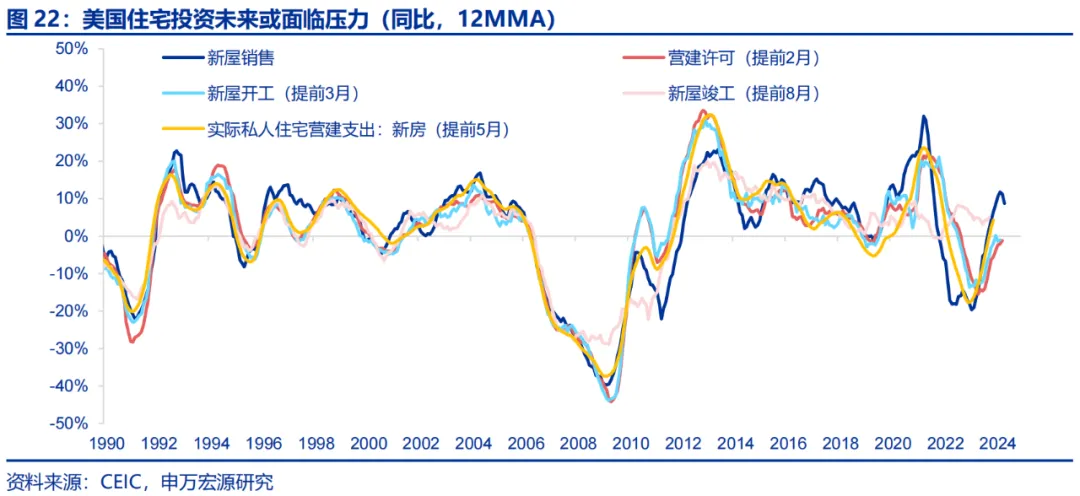 美国Q2 GDP展望：经济或趋于降温 重点关注特朗普重新当选和降息后的滞胀风险-第18张图片