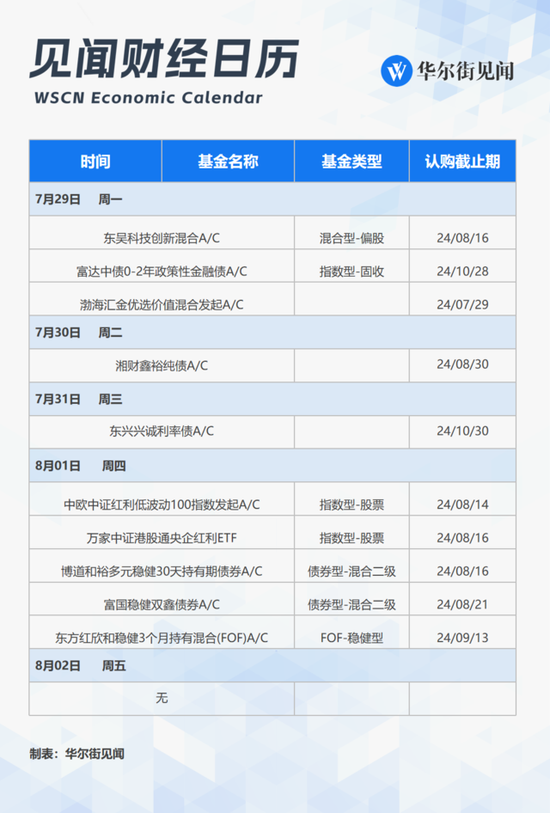 下周重磅日程：关注政治局会议、美日英“央行超级周”、美国7月非农，美股科技“四巨头”财报-第4张图片
