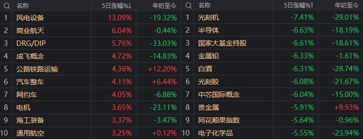 明天，“加强版”上证指数来了！开盘或在3200点附近-第7张图片
