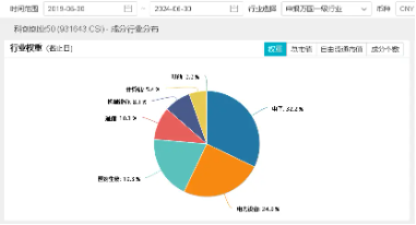 中报季来袭！宁德时代盈利能力最强？上海三大先导产业母基金落地，机构：科技创新或将构成年内主旋律-第3张图片