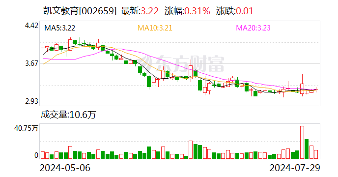 凯文教育：选举张菁荣为公司第六届监事会主席-第1张图片