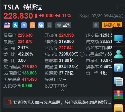 特斯拉涨超4% 公司成大摩首选汽车股-第1张图片