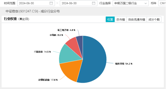 AI赋能巴黎奥运会！概伦电子领涨超5%，信创ETF基金（562030）逆市收红，数字经济发展五项进展揭晓！-第3张图片