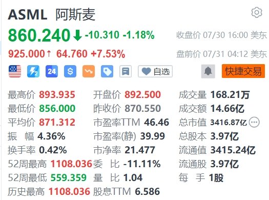 阿斯麦盘前大涨超7%-第1张图片