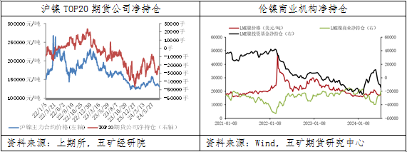 镍：空头主导镍价二次下跌，重回底部宽幅震荡-第4张图片