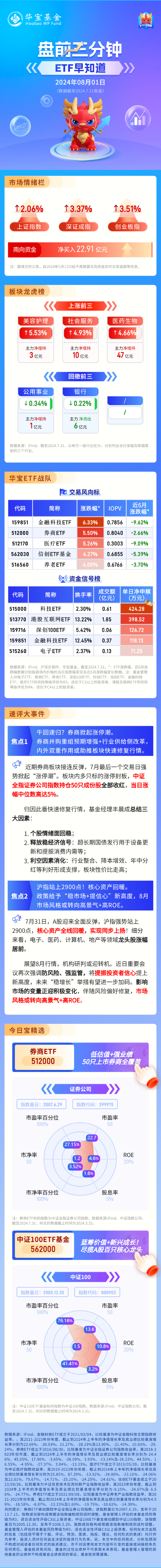 【盘前三分钟】8月1日ETF早知道-第1张图片