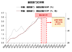 鹏华基本面投资专家团队2024下半年市场展望：适应经济新常态，寻找投资新机遇-第3张图片