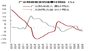 鹏华基本面投资专家团队2024下半年市场展望：适应经济新常态，寻找投资新机遇-第4张图片