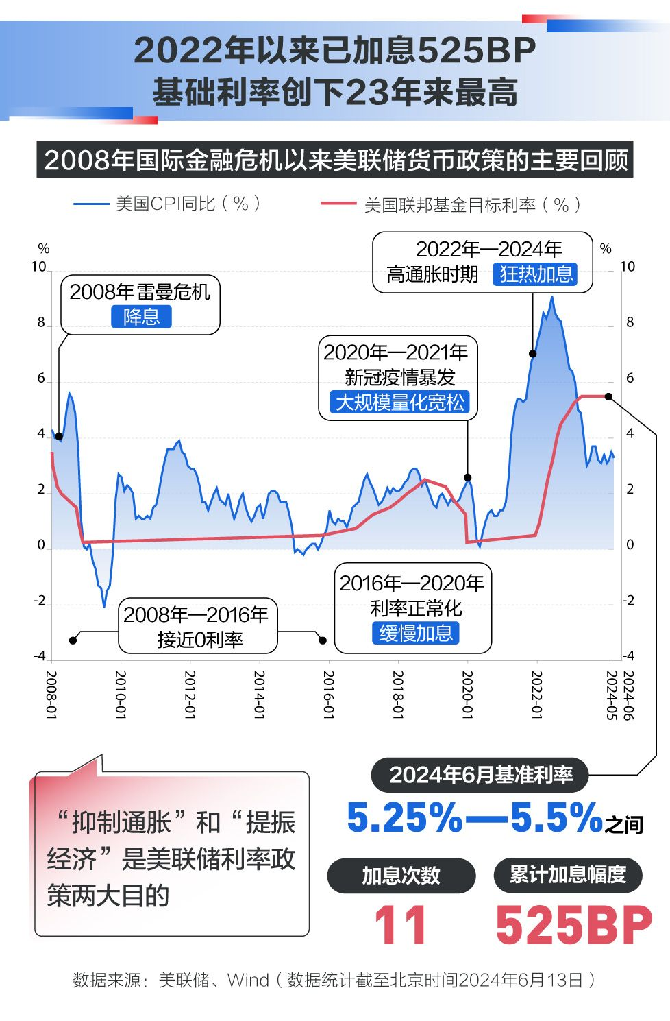 深夜重磅！美联储释放重要信号-第1张图片