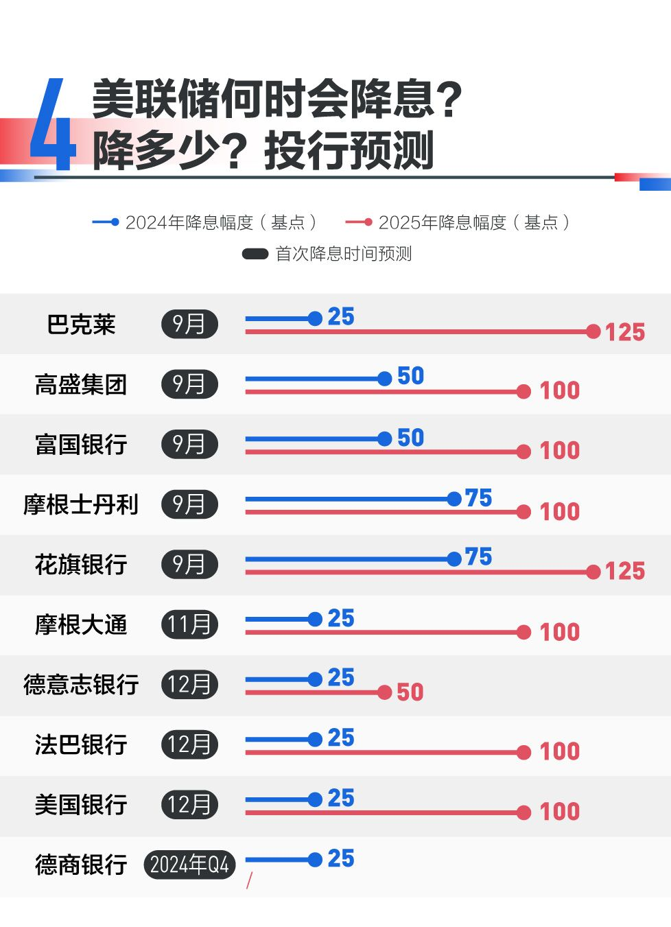 深夜重磅！美联储释放重要信号-第3张图片