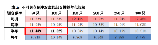 “两桶油”被剔除？红利基金标的年中调仓今日生效，近4成样本大换血-第2张图片