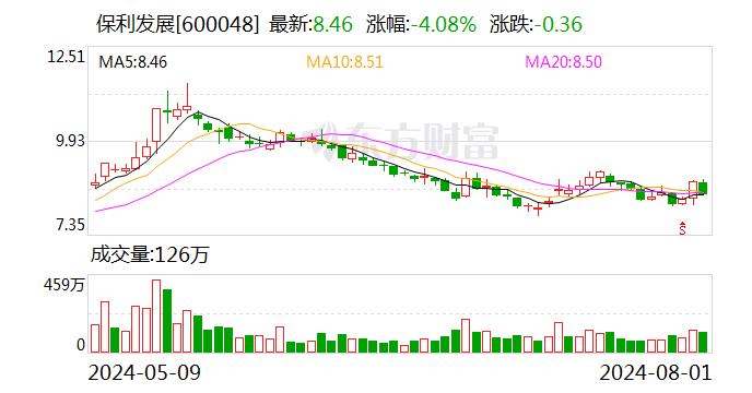 保利发展：泰康人寿及其一致行动人减持公司股份至4.9999%-第1张图片