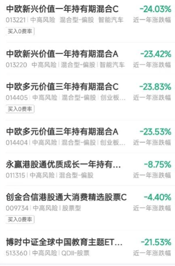 一跌再跌，重仓基金几乎“仅剩零头”，风口浪尖的东方甄选套住了谁？-第3张图片