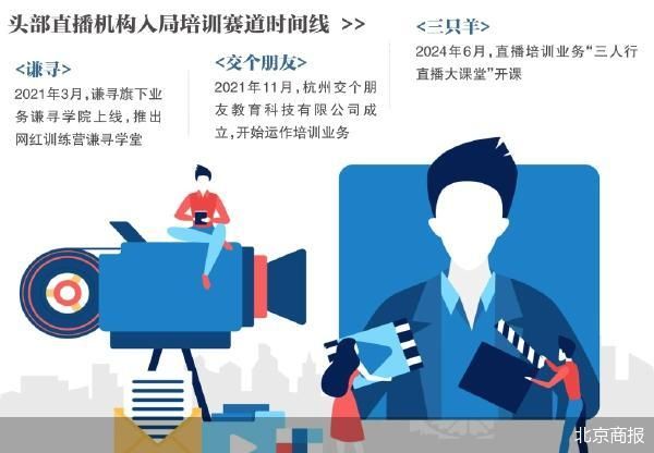培训费接近万元 三只羊也卖课了-第1张图片