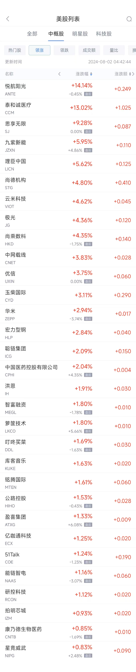 周四热门中概股普遍下跌 台积电跌4.6%，蔚来跌8.6%-第1张图片