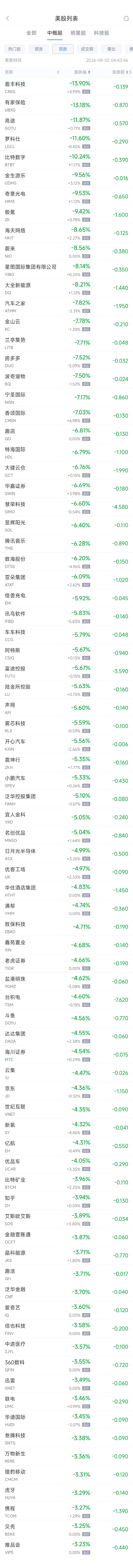 周四热门中概股普遍下跌 台积电跌4.6%，蔚来跌8.6%-第2张图片