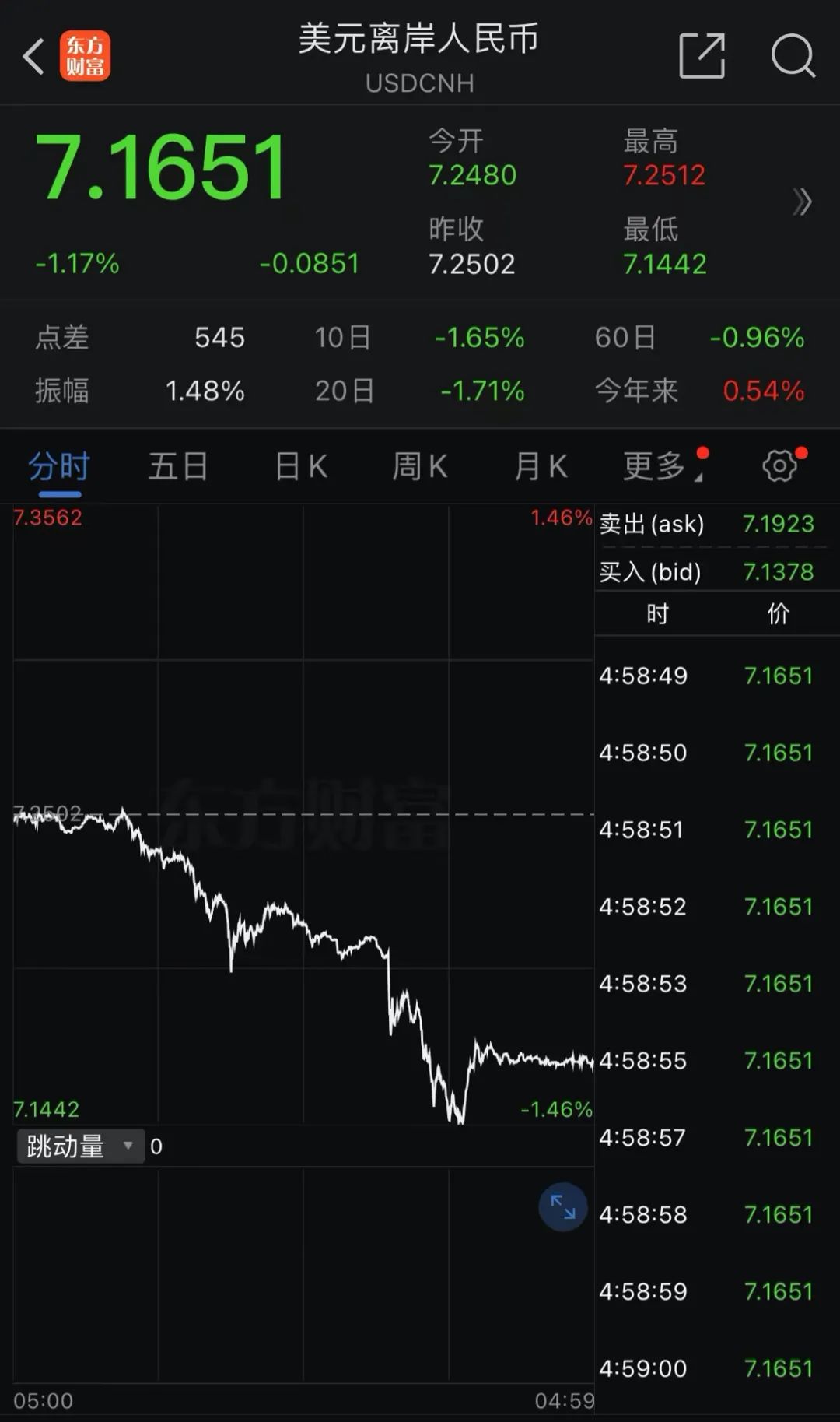 英特尔，暴跌26.06%-第2张图片