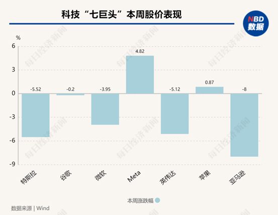 解构5大科技巨头财报：AI为何突然不香了？-第3张图片
