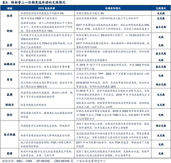 广发策略：如何看红利调整？-第12张图片