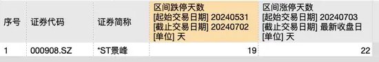 22天19次跌停+23天22次涨停！公司发声：非理性炒作，注意风险！-第2张图片